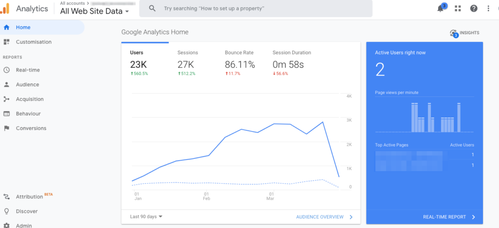 b2b content marketing strategy