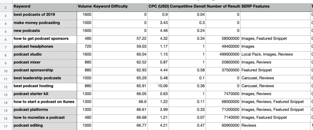 B2B content marketing